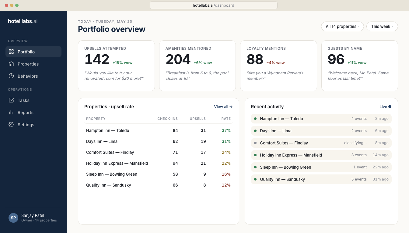 HotelLabs dashboard showing property-level operations across a portfolio
